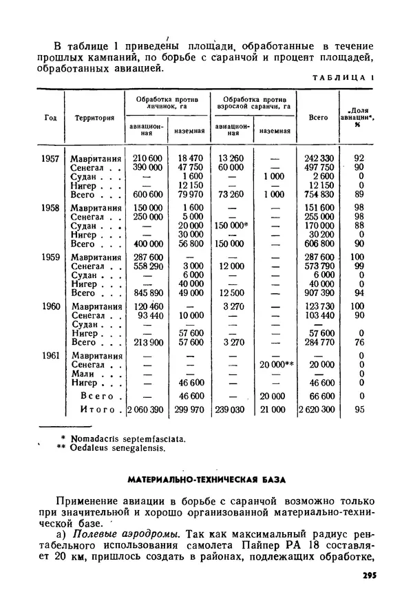 КулЛиб. Б. И. Рукавишников - Сельскохозяйственная авиация. Страница № 295
