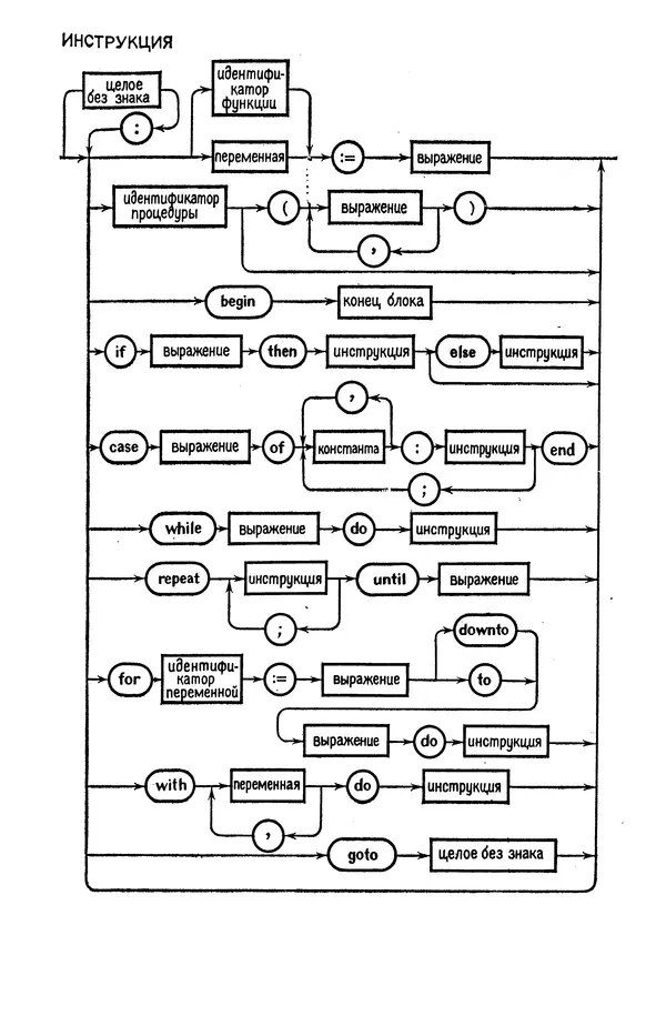 КулЛиб. Никлаус  Вирт - Систематическое программирование. Введение. Страница № 176