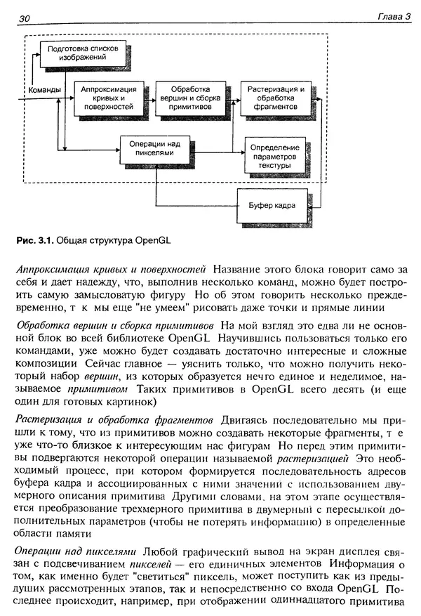 КулЛиб. Ю.  Тихомиров - Программирование трехмерной графики (OpenGL). Страница № 32
