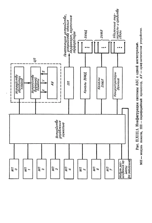 КулЛиб. Ф. Г. Энслоу - Мультипроцессорные системы и параллельные вычисления. Страница № 312