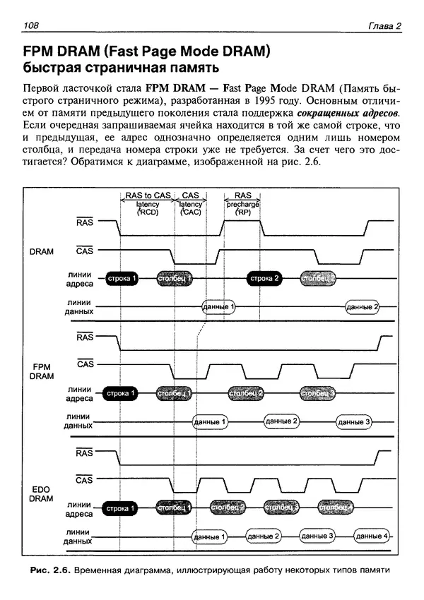 КулЛиб. Крис  Касперски - Техника оптимизации программ. Эффективное использование памяти. Страница № 117