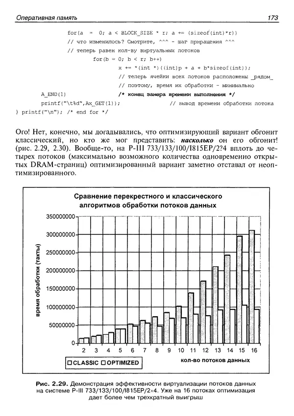 КулЛиб. Крис  Касперски - Техника оптимизации программ. Эффективное использование памяти. Страница № 182