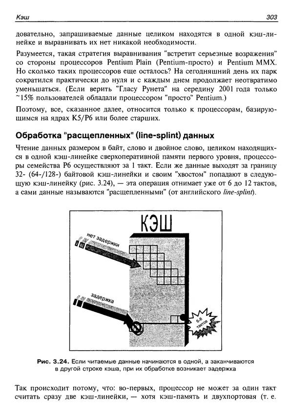 КулЛиб. Крис  Касперски - Техника оптимизации программ. Эффективное использование памяти. Страница № 312