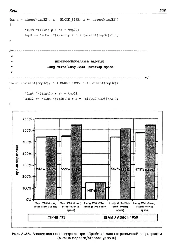 КулЛиб. Крис  Касперски - Техника оптимизации программ. Эффективное использование памяти. Страница № 344