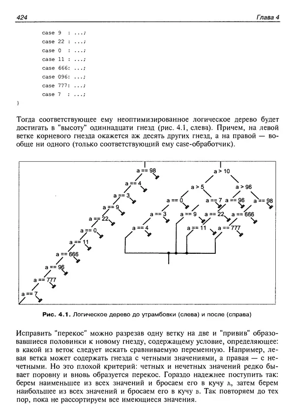 КулЛиб. Крис  Касперски - Техника оптимизации программ. Эффективное использование памяти. Страница № 433