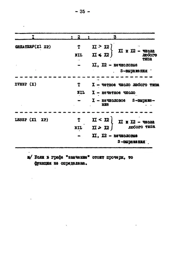 КулЛиб. Е. Т. Семенова - Язык программирования Lisp 1.5: Учебное пособие. Страница № 35