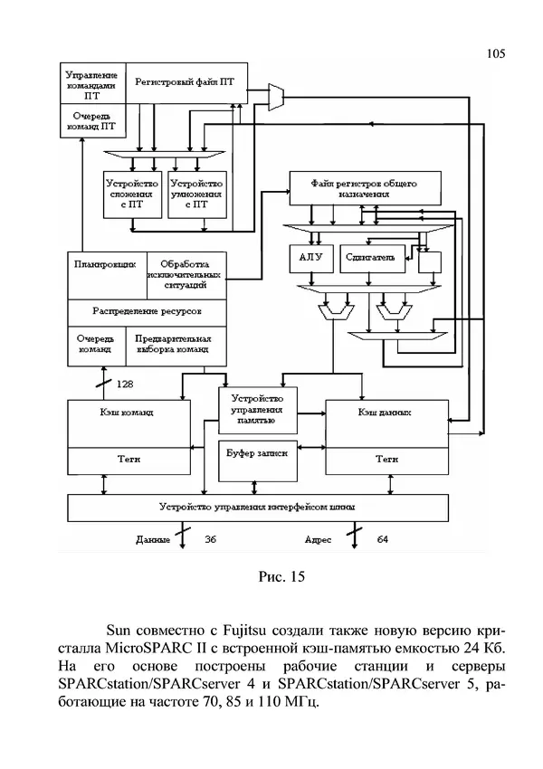 КулЛиб. И. В. Антошина - Микропроцессоры и микропроцессорные системы (аналитический обзор). Страница № 105
