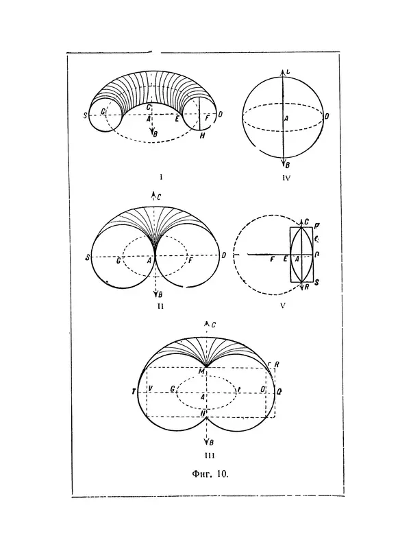 КулЛиб. Иоганн  Кеплер - Стереометрия винных бочек. Страница № 160