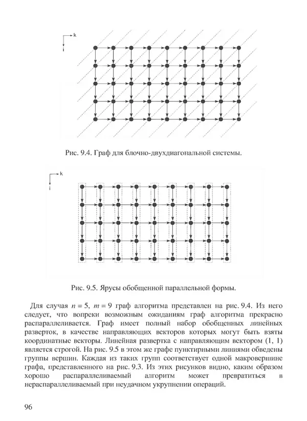 КулЛиб. В. В. Воеводин - Вычислительная математика и структура алгоритмов. Страница № 96