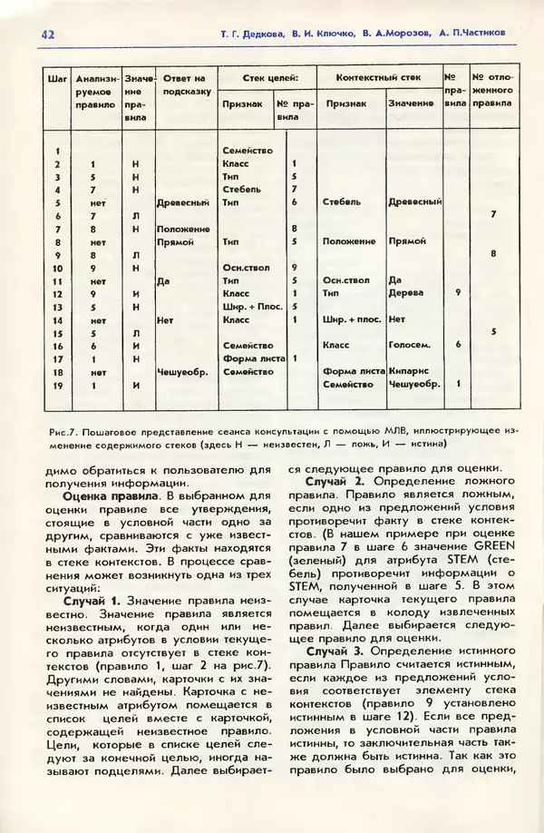 КулЛиб. Андрей Леонидович Ездаков - Экспертные системы. Страница № 43