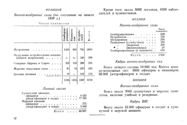 КулЛиб. М. М. Канторович - Зарубежная авиапромышленность и авиация в 1940 году. Страница № 32