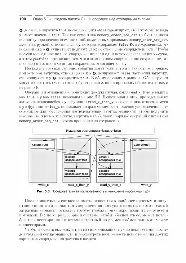 КулЛиб. Энтони  Уильямс - C++. Практика многопоточного программирования. Страница № 190