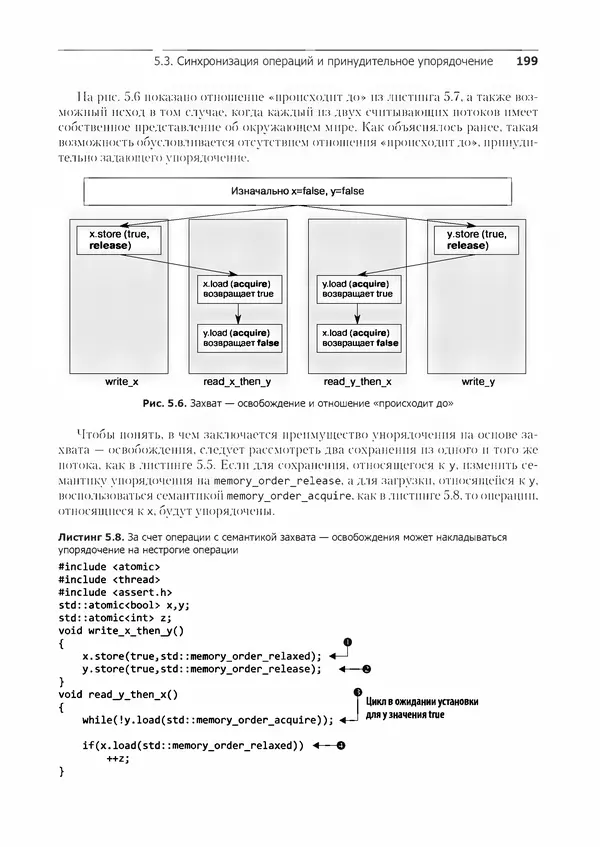 КулЛиб. Энтони  Уильямс - C++. Практика многопоточного программирования. Страница № 199