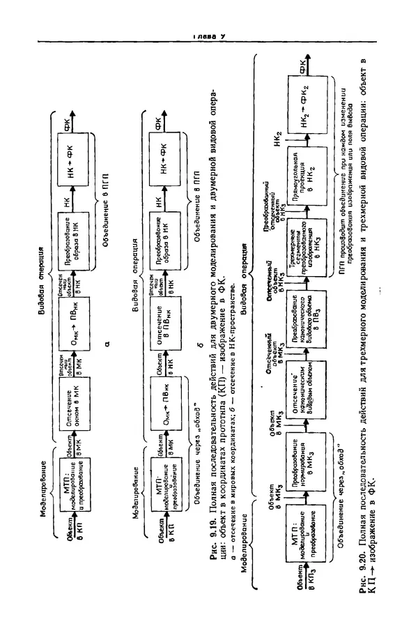 КулЛиб. Джеймс  Фоли - Основы интерактивной машинной графики: В 2-х книгах. Кн. 2. Страница № 66