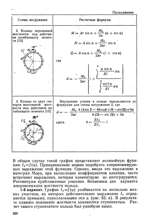 КулЛиб. Валерий Товьевич Лизин - Проектирование тонкостенных конструкций. Страница № 331
