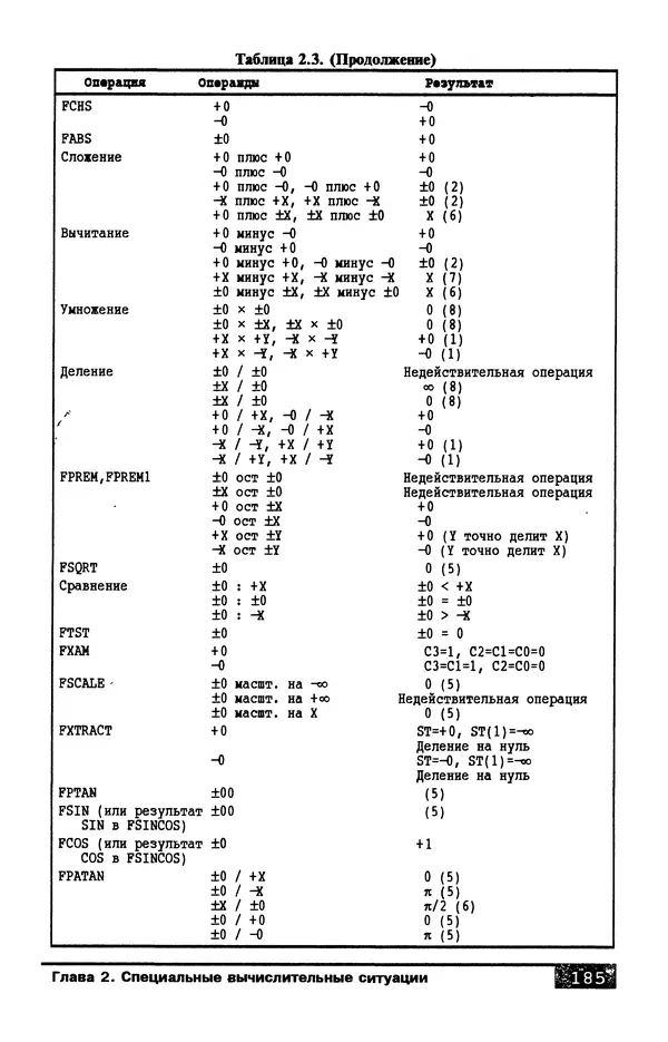 КулЛиб. В. Л. Григорьев - Микропроцессор i486. Архитектура и программирование. Страница № 185