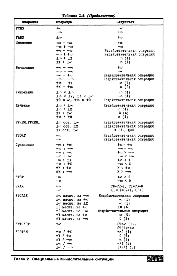 КулЛиб. В. Л. Григорьев - Микропроцессор i486. Архитектура и программирование. Страница № 187