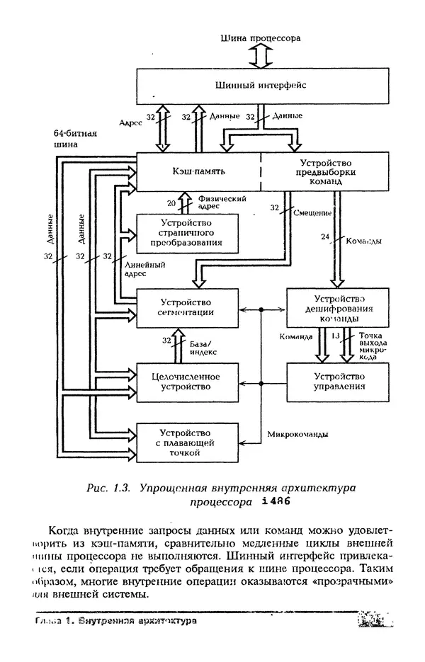 КулЛиб. В. Л. Григорьев - Микропроцессор i486. Архитектура и программирование. Страница № 19