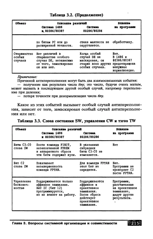 КулЛиб. В. Л. Григорьев - Микропроцессор i486. Архитектура и программирование. Страница № 215