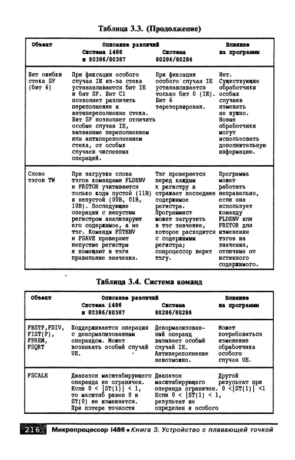 КулЛиб. В. Л. Григорьев - Микропроцессор i486. Архитектура и программирование. Страница № 216