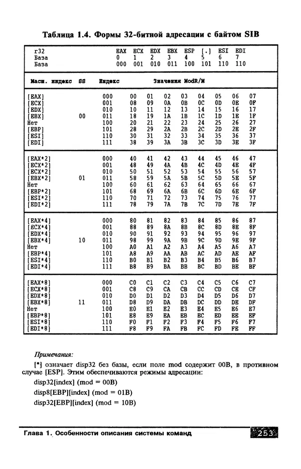 КулЛиб. В. Л. Григорьев - Микропроцессор i486. Архитектура и программирование. Страница № 253