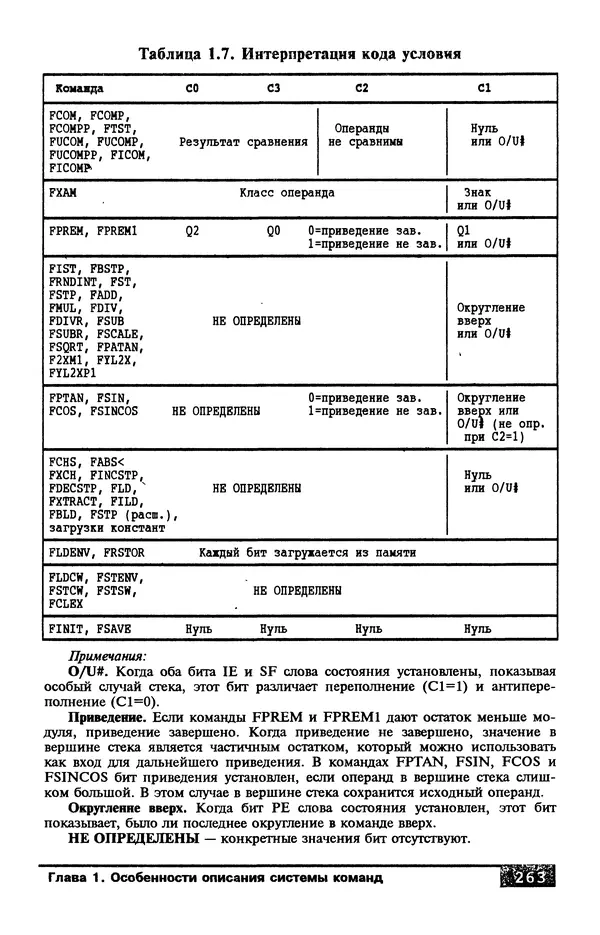 КулЛиб. В. Л. Григорьев - Микропроцессор i486. Архитектура и программирование. Страница № 263