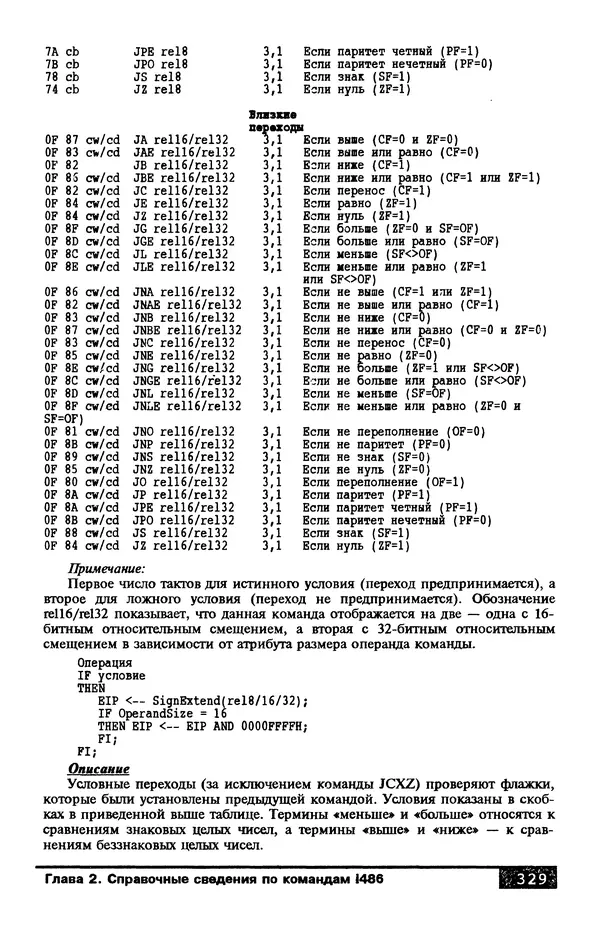 КулЛиб. В. Л. Григорьев - Микропроцессор i486. Архитектура и программирование. Страница № 329