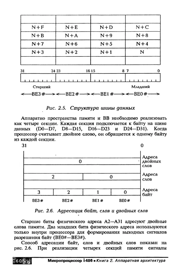 КулЛиб. В. Л. Григорьев - Микропроцессор i486. Архитектура и программирование. Страница № 60