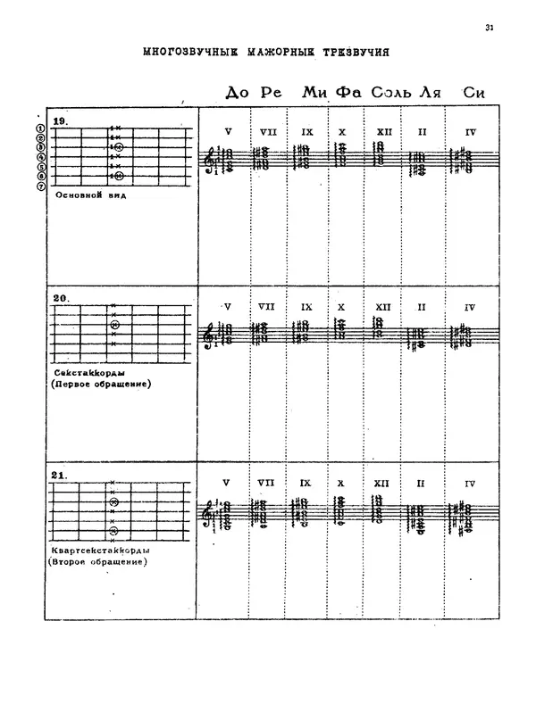 КулЛиб. Н.  Чачикашвили (Гитарист) - Самоучитель аккомпанемента на семиструнной гитаре. Издание переработанное и дополненное. Страница № 32