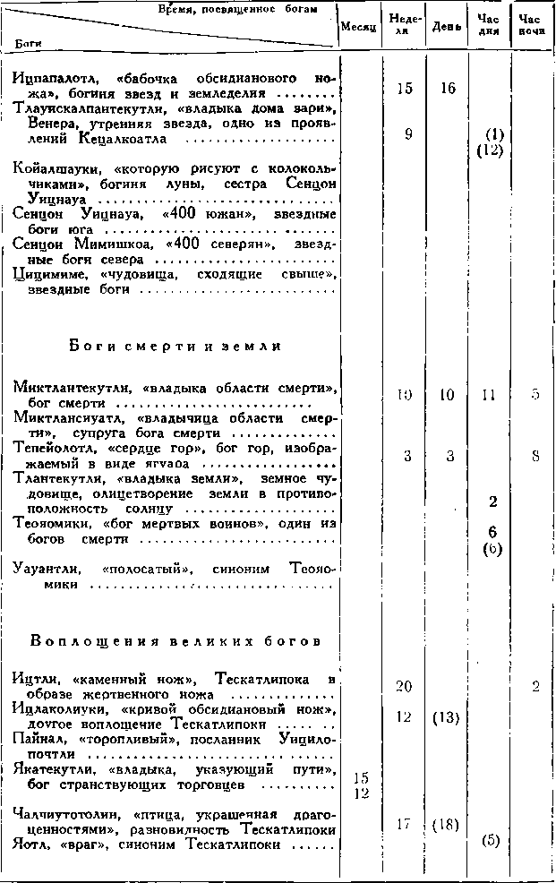 История ацтеков. Дж. Вайян. Иллюстрация 62