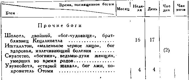 История ацтеков. Дж. Вайян. Иллюстрация 63