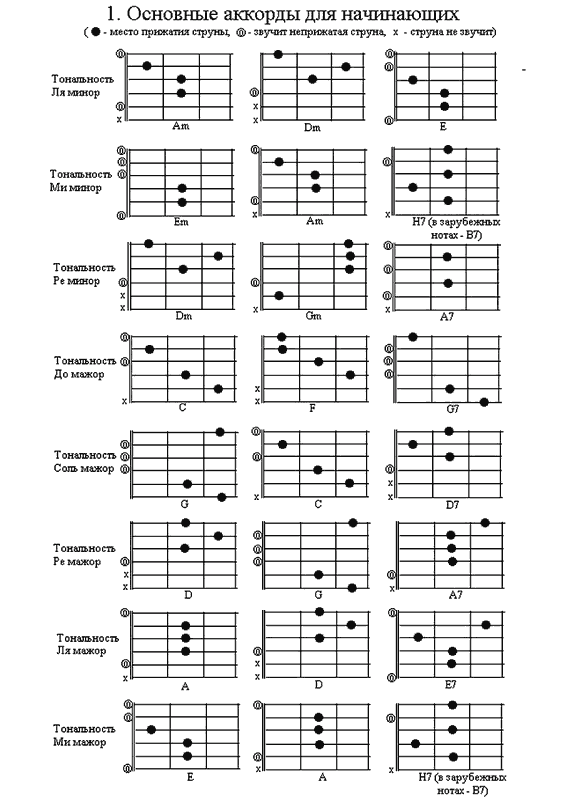 Основные аккорды для начинающих (djvu)