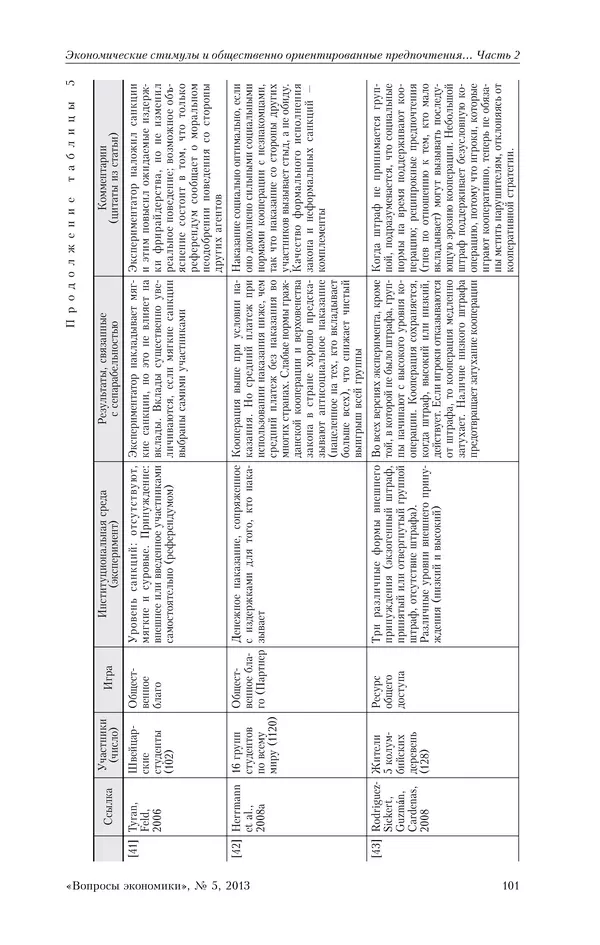 КулЛиб.   Журнал «Вопросы экономики» - Вопросы экономики 2013 №05. Страница № 101
