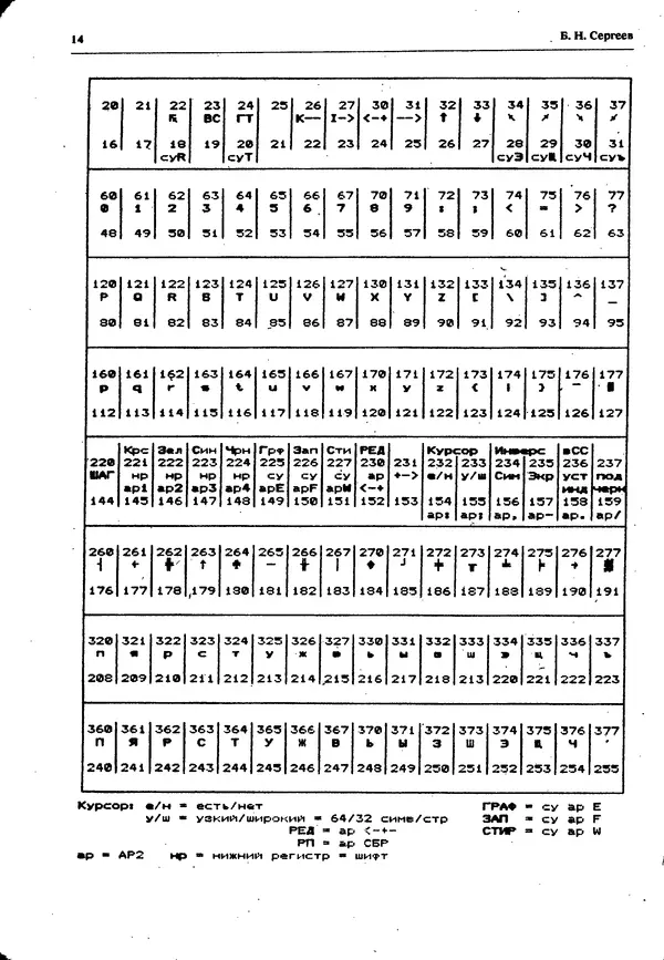 КулЛиб.   Журнал « Персональный компьютер БК-0010, БК-0011М» - Персональный компьютер БК-0010, БК-0011М 1995 №04. Страница № 14