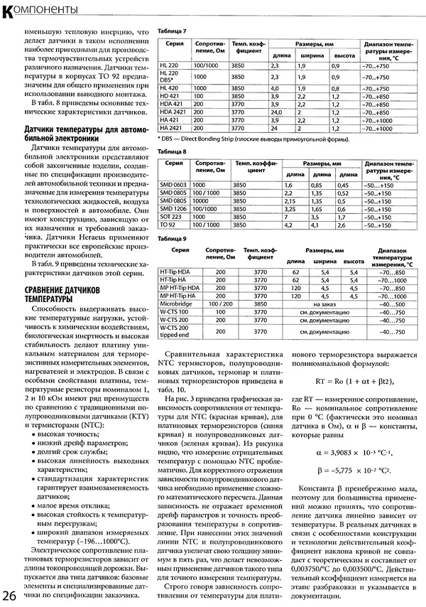 КулЛиб.   Коллектив авторов - Схемотехника №10 октябрь 2007. Страница № 27