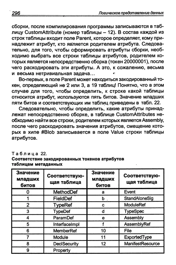 КулЛиб. П. В. Румянцев - Исследование программ Win32: до дизассемблера и отладчика. Страница № 297