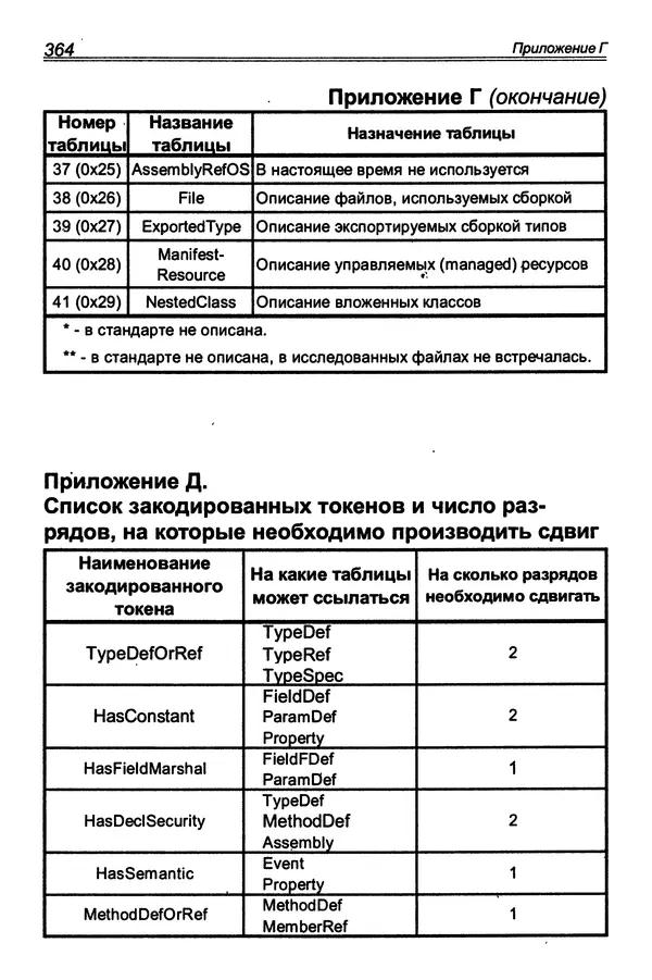 КулЛиб. П. В. Румянцев - Исследование программ Win32: до дизассемблера и отладчика. Страница № 365