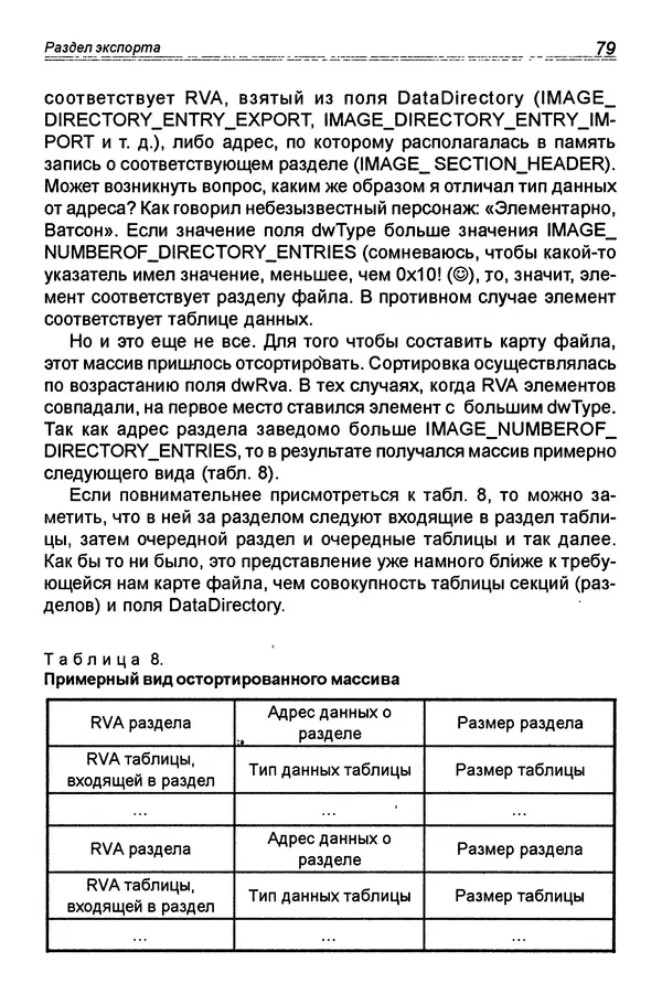 КулЛиб. П. В. Румянцев - Исследование программ Win32: до дизассемблера и отладчика. Страница № 80