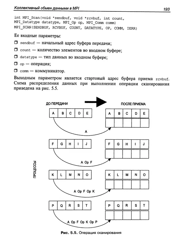 КулЛиб. Сергей А. Немнюгин - Параллельное программирование для многопроцессорных вычислительных систем. Страница № 192